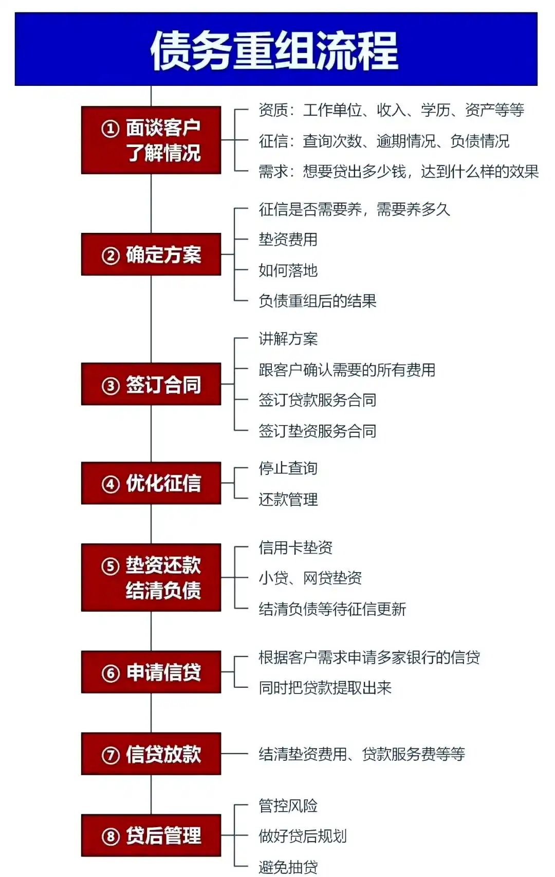 在万荣，中小企业也可以债务重组吗？
